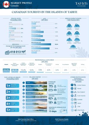 CANADA MARKET PROFILE ENG
