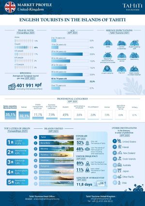 UNITED KINGDOM MARKET PROFILE ENG