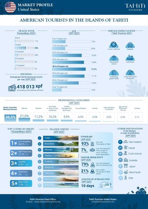 UNITED STATES MARKET PROFILE ENG