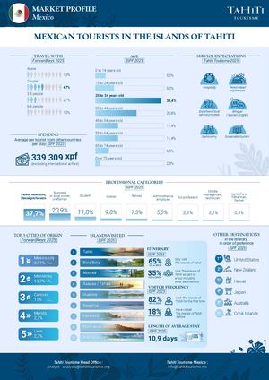 MEXICO MARKET PROFILE ENG