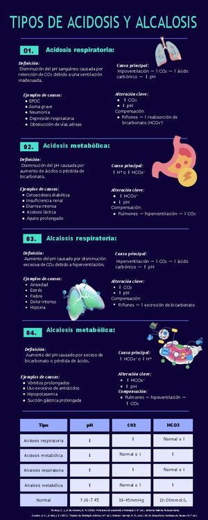 Acidosis Alcalosis Corregido