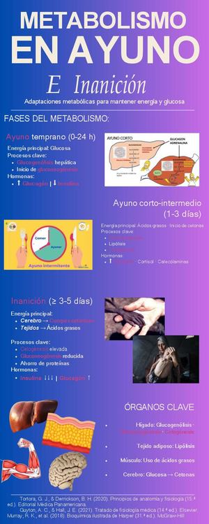 Ayuno E Inanición Corregido