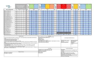 Tarifs Locatifs 2026