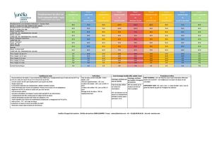 Tarifs Emplacements 2026