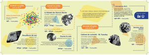 Brochure EdR 2026