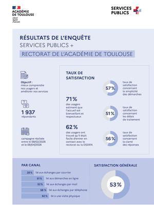 Les résultats de qualité de service de l'académie de Toulouse 2026