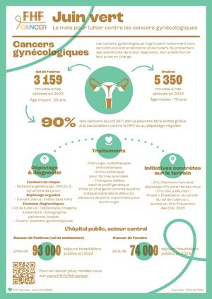 Infographie Juin vert