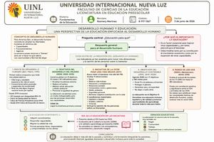 Mapa Conceptual Rosmery Martínez