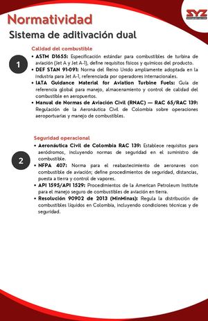 15 Normatividad Sistema De Aditivación Dual