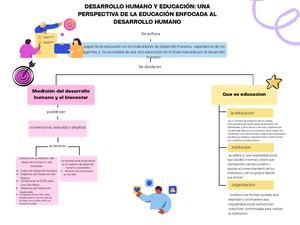Mapa Conceptual