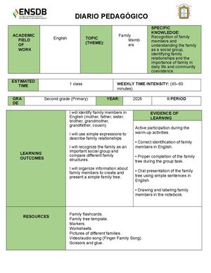 Plan Clase Clil Y Tbl Sv