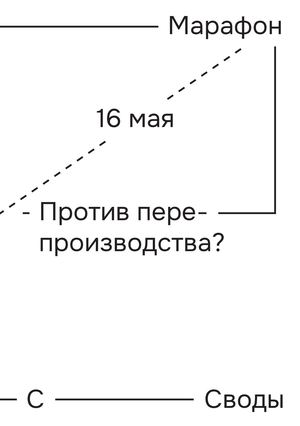ЗИН марафона «Против перепроизводства?»