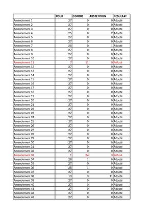 Ps94 Tableau Vote Amendements Projet