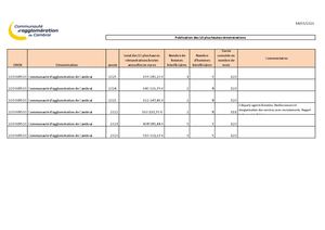 Publication Légale Rémunérations Les Plus Élevées Maj 2026 Xls