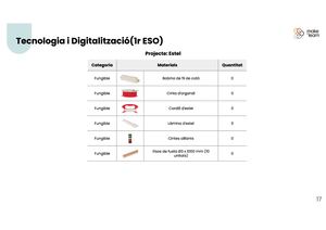 Kits I Projectes Per Curs