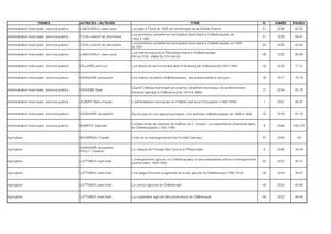 51 Index Publications Mai 2026