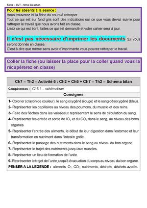 5 Ch7 A5 Cours (Schéma Bilan Ch2 5 7)