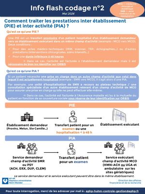 Daf Flash Info Pie Pia Vf