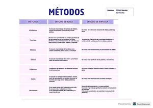 Métodos y Técnicas de aprendizaje Natalia Sarmiento