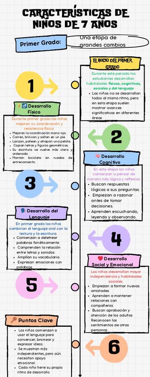 Infografía Caracteristicas De Niños De 7 Años