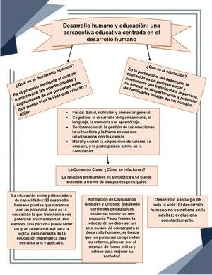 Desarrollo Humano Y Educativa
