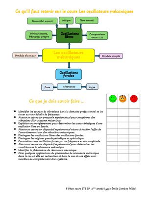 Ce Qu’il Faut Retenir Sur Le Cours Les Oscillateurs Mécaniques