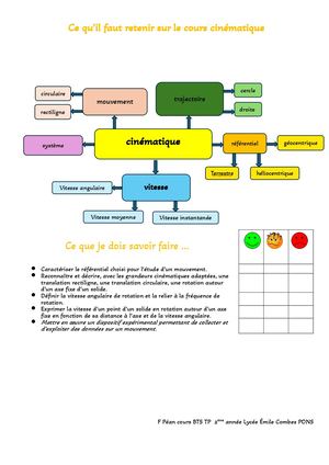 Ce Qu’il Faut Retenir Sur Le Cours Cinématique