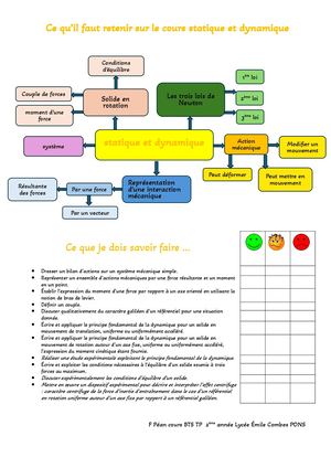 Ce Qu’il Faut Retenir Sur Le Cours Statique Et Dynamique