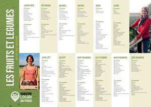 Calendrier de saisonnalité régional Midi Pyrénées