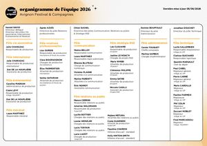 Organigramme équipe permanente (octobre 2024)