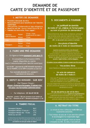 Fiche Carte d'Identité Nationale et Passeport