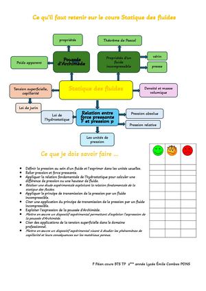 Ce Qu’il Faut Retenir Sur Le Cours Statique Des Fluides
