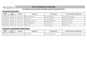 Tableau Dépôt Dossiers Urbanisme du 29/05 au 05/06