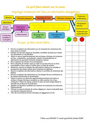 Ce Qu’il Faut Retenir Sur Le Cours Recyclage Des Métaux Et Valorisation Énergétique