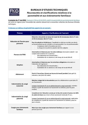 Ccn Bet 2026 05 Nouveautés Parentalité Et éVènements Familiaux