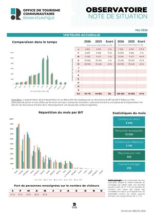 NOTE DE SITUATION MAI 2026