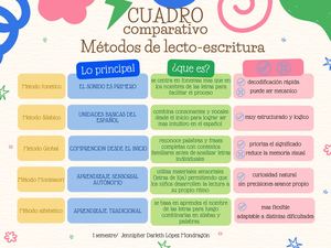 Cuadro Comparativo