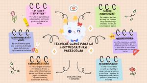 Mapa Mental Tecticas Para Los Niños Del Preescolar