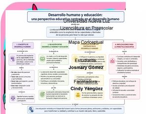 Mapa Conceptual Parcial 2