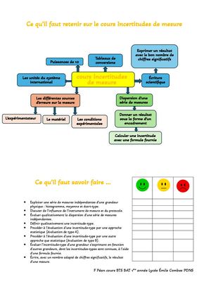 Ce Qu’il Faut Retenir Sur Le Cours Grandeurs Physiques, Unités Et Précision Sur La Mesure