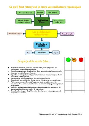 Ce Qu’il Faut Retenir Sur Le Cours Les Oscillateurs Mécaniques