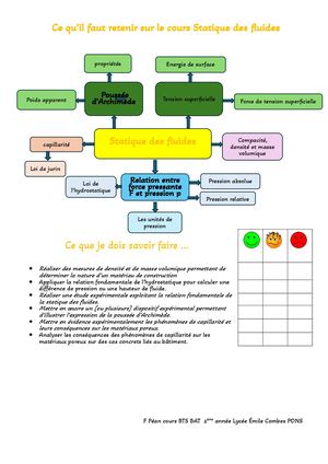 Ce Qu’il Faut Retenir Sur Le Cours Statique Des Fluides