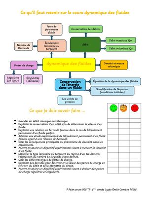 Ce Qu’il Faut Retenir Sur Le Cours Dynamique Des Fluides