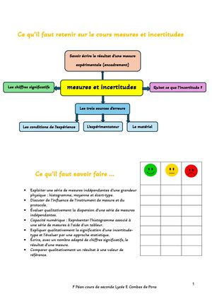 Ce Qu’il Faut Retenir Sur Le Cours Mesures Et Incertitudes
