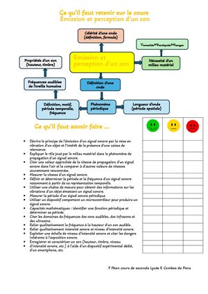 Ce Qu’il Faut Retenir Sur Le Cours Émission Et Perception D’un Son