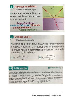 Exercices Réfraction