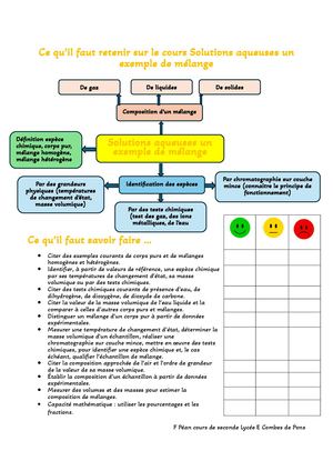 Ce Qu’il Faut Retenir Sur Le Cours Solutions Aqueuses Un Exemple De Mélange