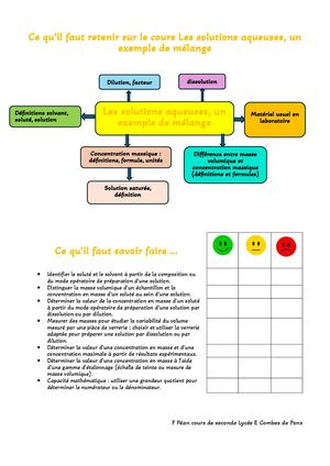 Ce Qu’il Faut Retenir Sur Le Cours Du Macroscopique Au Microscopique, De L'espèce Chimique À L'entité