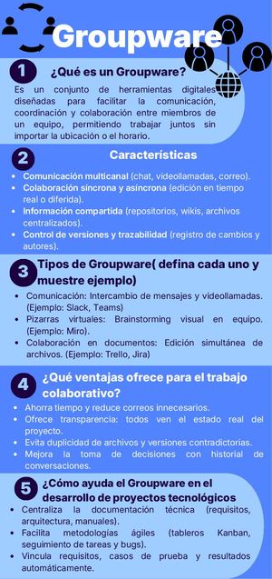 Infografía Groupware
