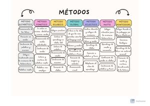 Mapa Mental Y Cuadro Comparativo Belkis Armas